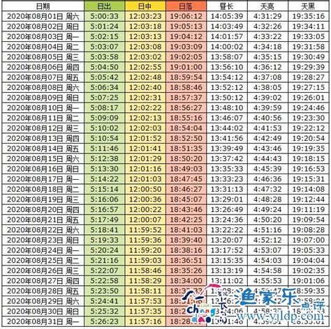 日照方向|中国的日出日落时间表